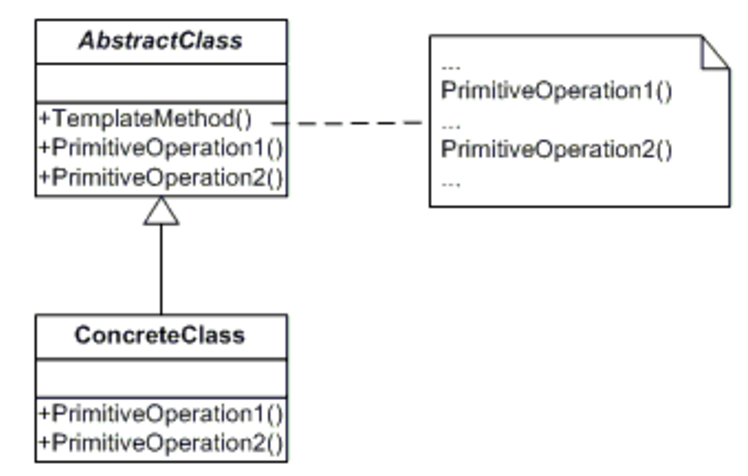 PIC